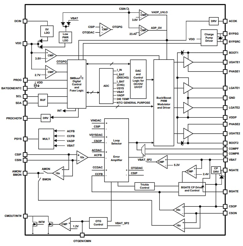 Block Diagram - Renesas Electronics ISL9241 Buck-Boost Configurable Battery Charger